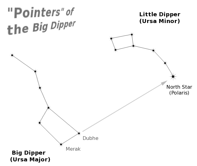 pointers of the Big Dipper