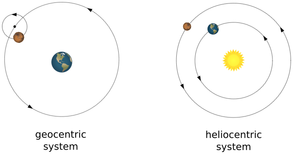 geocentric heliocentric