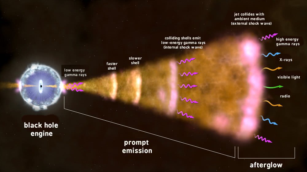 gamma ray burst diagram