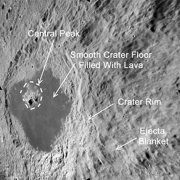 Moon Tsiolkovskiy Crater farside