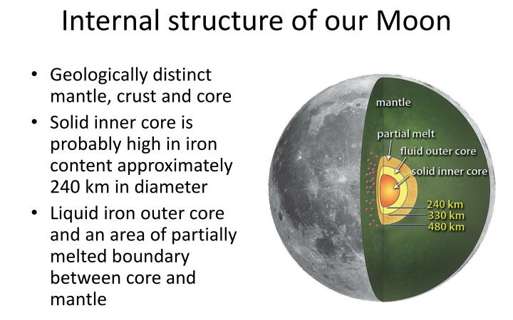 moon internal structure annotated