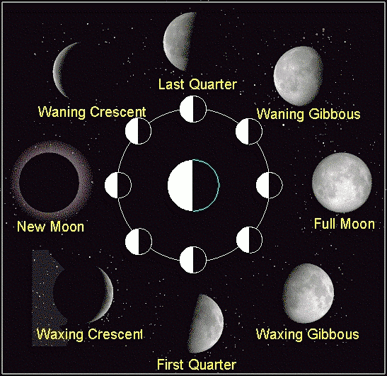 Moon phases 2