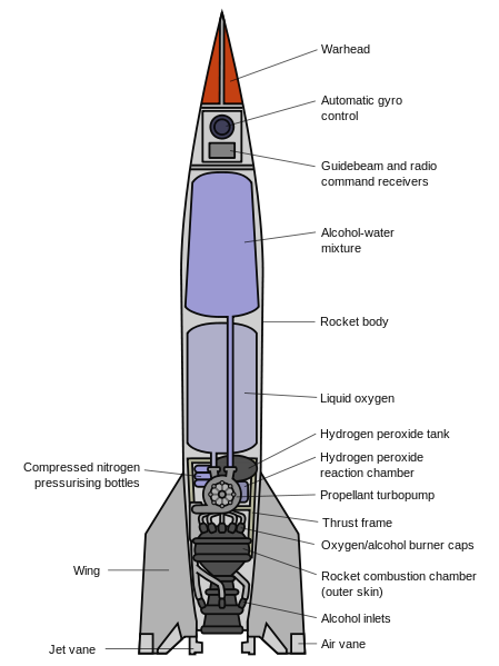 V2 rocket