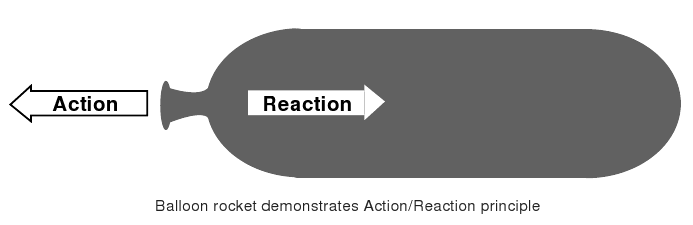 rocket action reaction