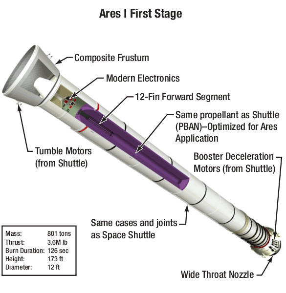 Ares I first stage diagram