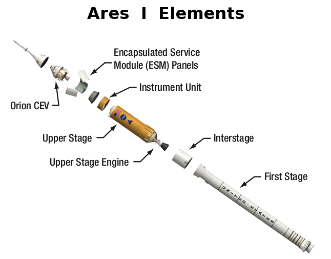 Ares I parts diagram