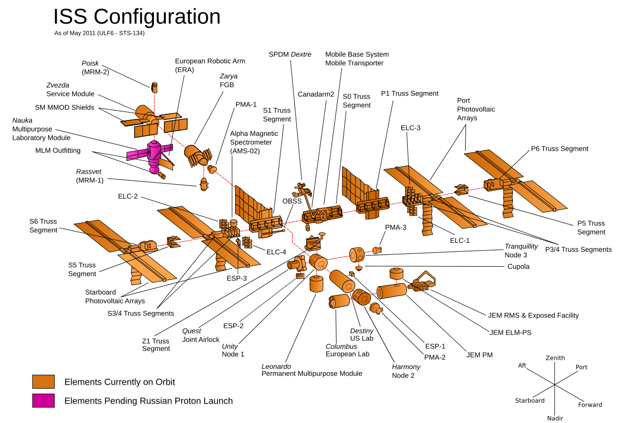 ISS configuration 2011-05