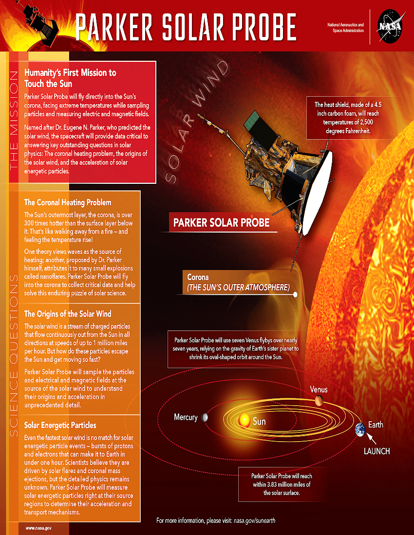 Parker Solar Probe Infographic