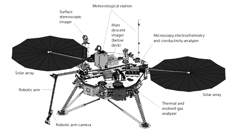 Phoenix lander graphic labeled