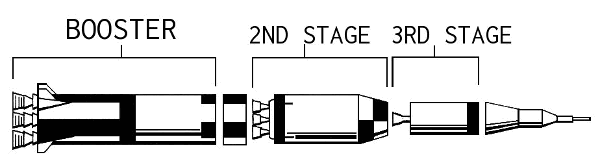 rocket booster and stages