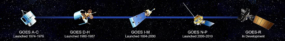 History of GOES