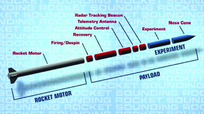 sounding rocket diagram