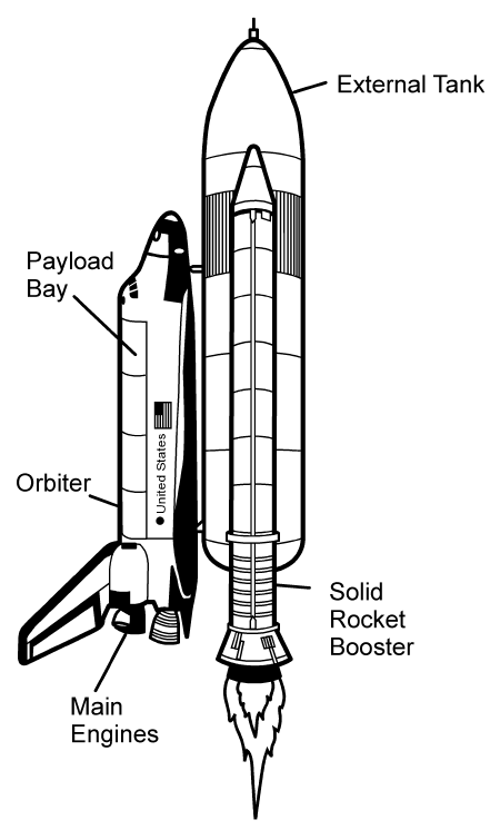 space shuttle diagram