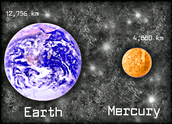Earth Mercury compared