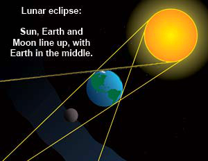 lunar eclipse cartoon