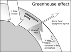 greenhouse/