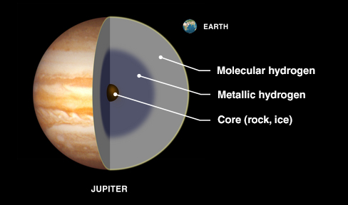 Jupiter inside