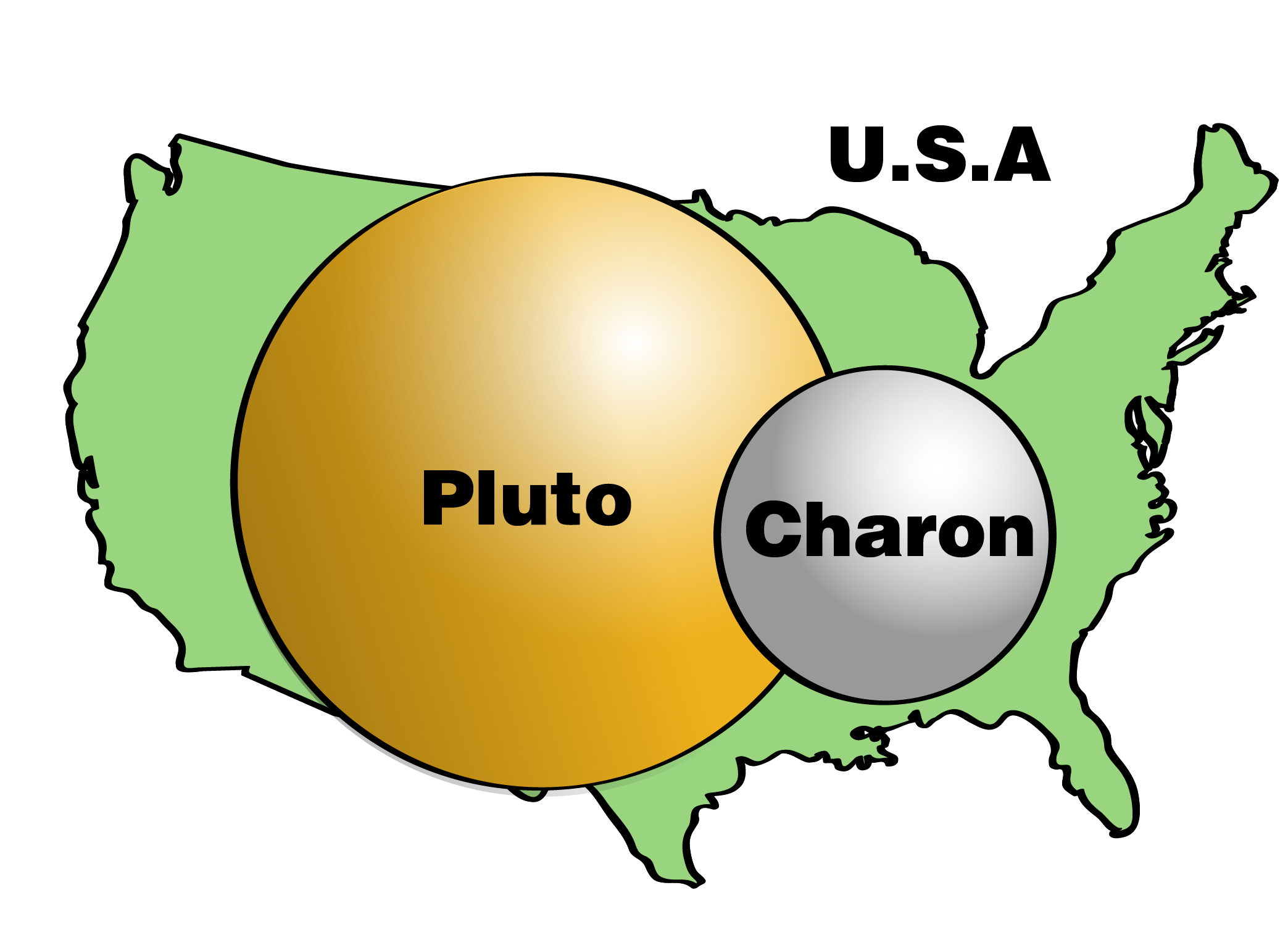 Pluto Charon usa size