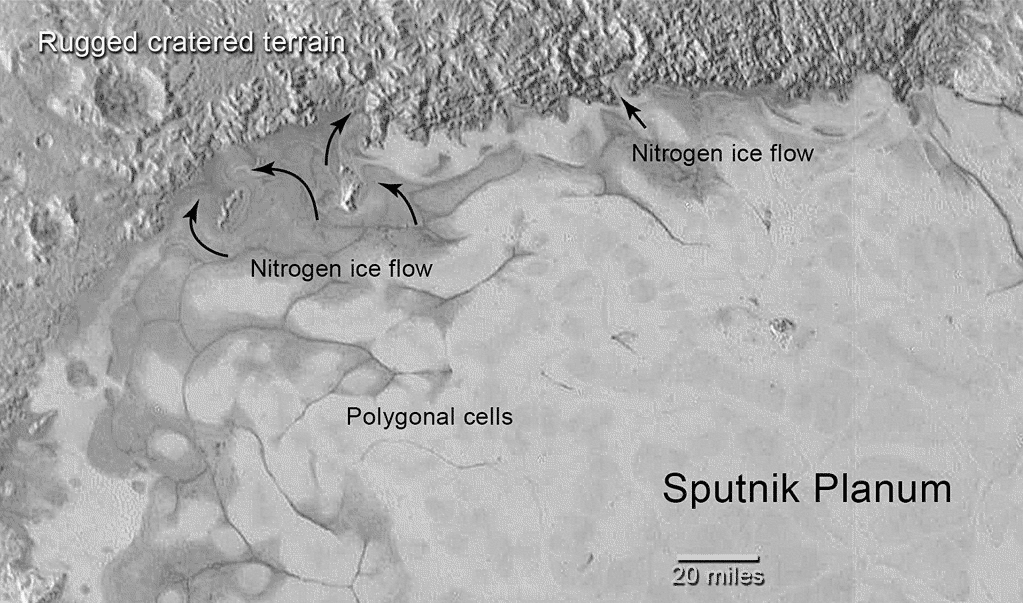 Pluto ice flows