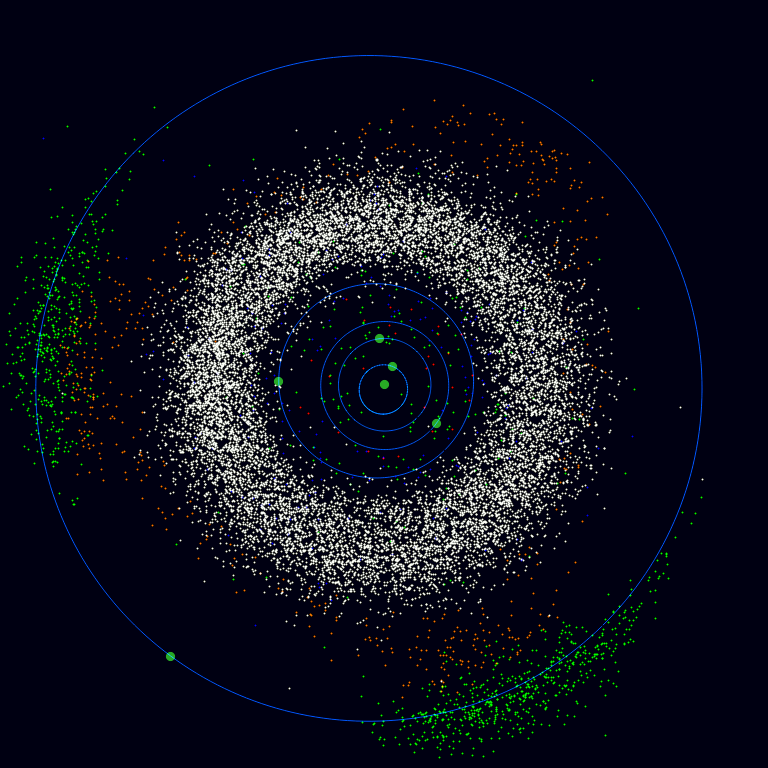 asteroids of inner solar system