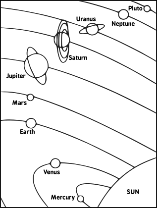 diagram solar system