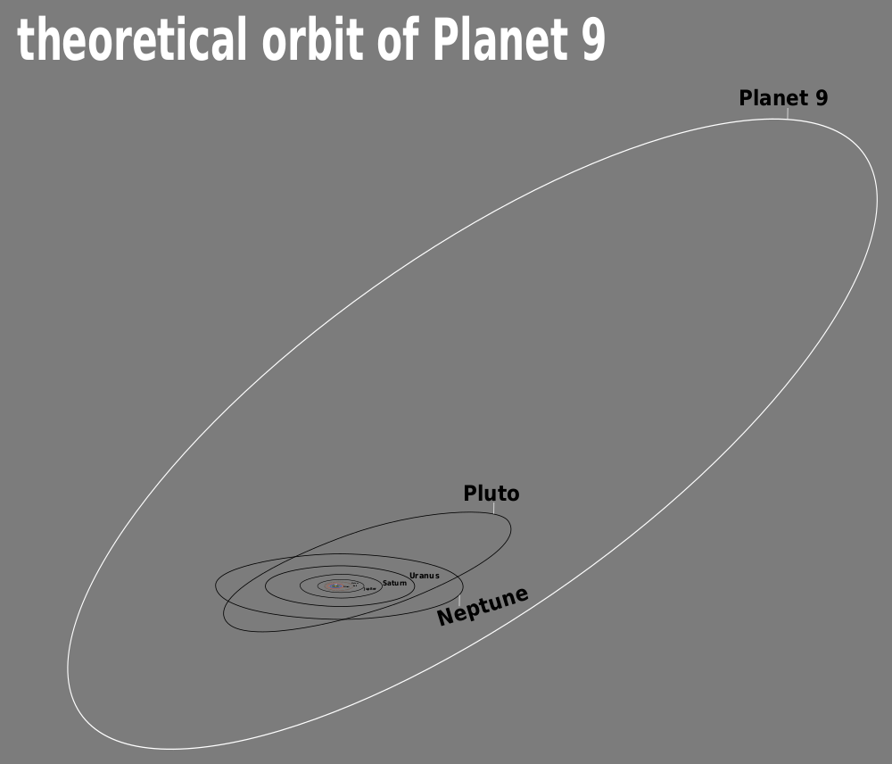 planet 9 orbit