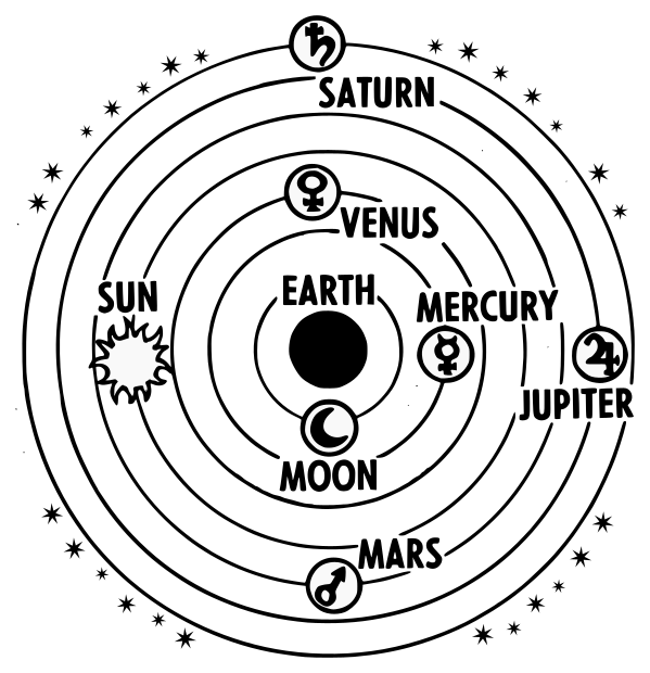 solar system geocentric