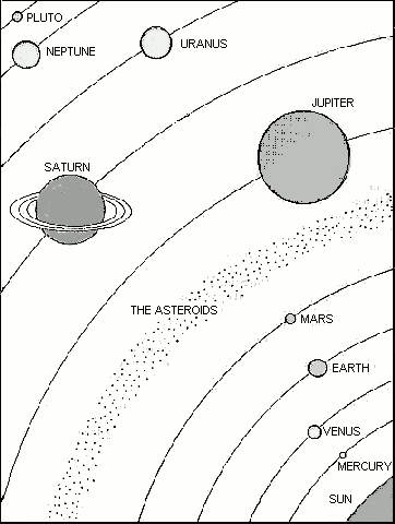 solar system lineart