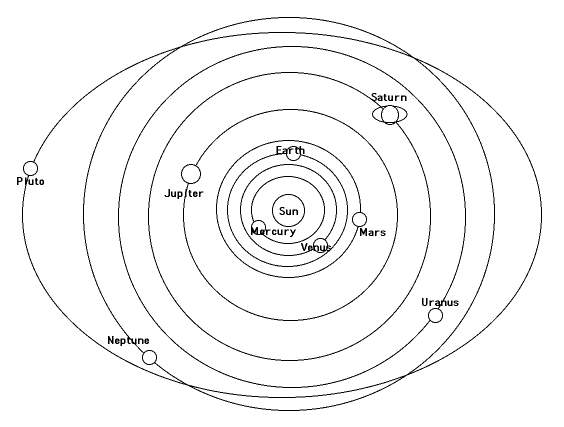 solar system lineart 2