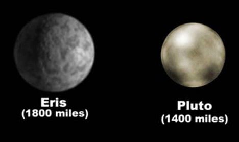 Eris and Pluto
