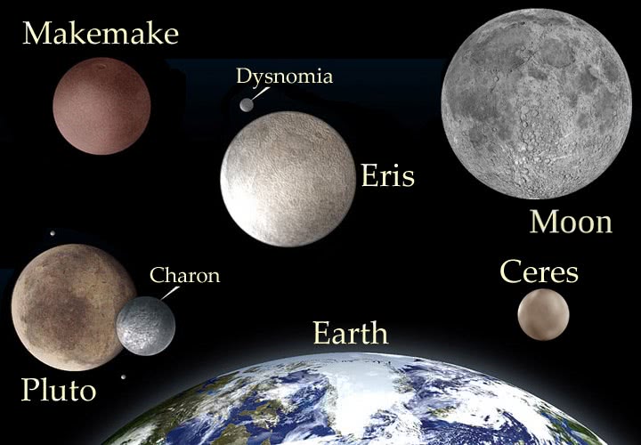dwarf planets moon and Earth