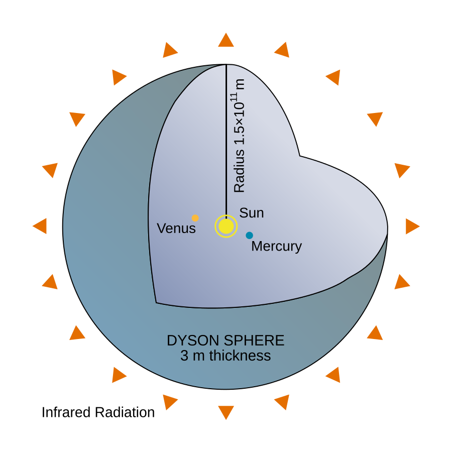 Dyson Sphere Diagram