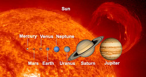 Sun and planets