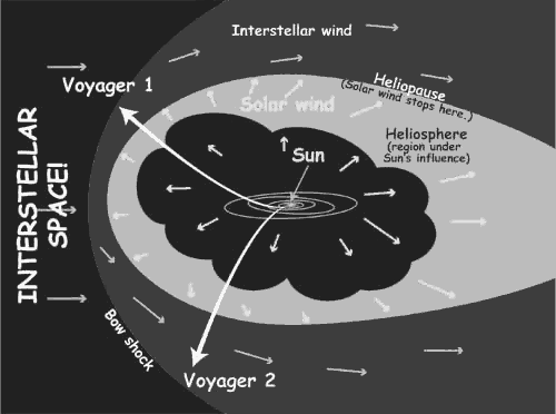 heliosphere labeled