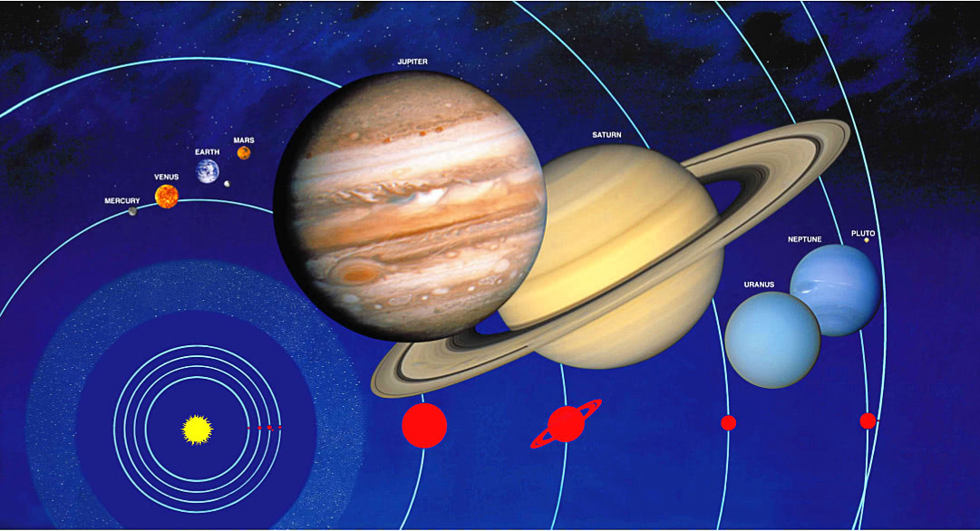 solar system planet size