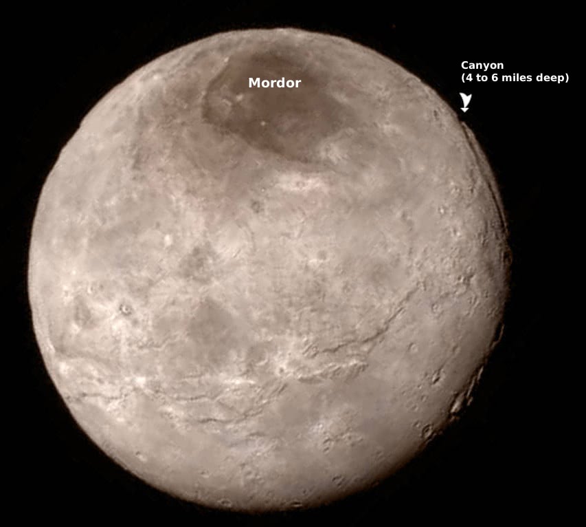 Charon annotated