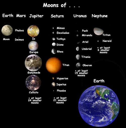 moons of solar system