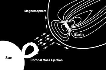 coronal mass ejection