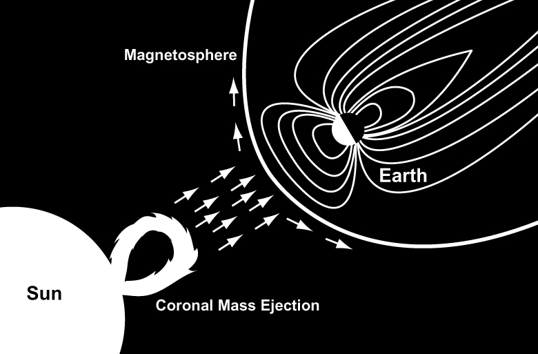 coronal mass ejection solar flare