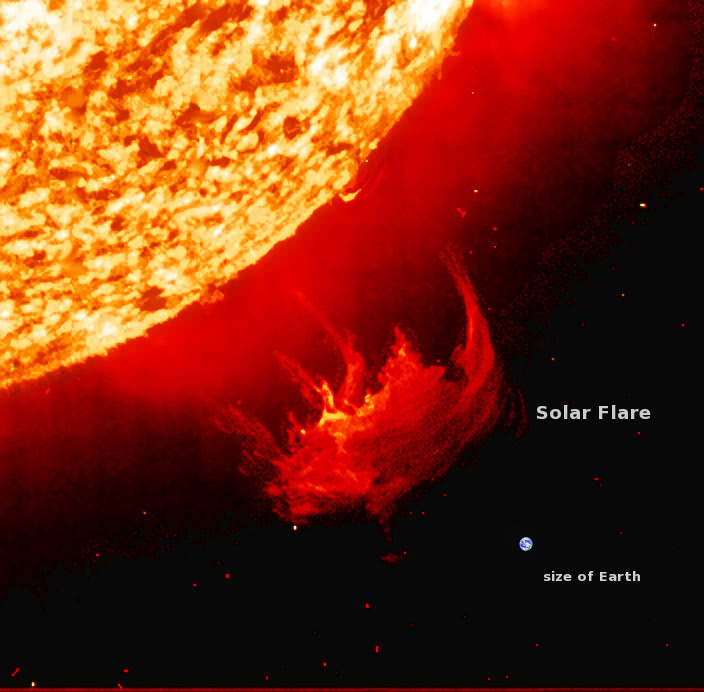 solar flare earth compared