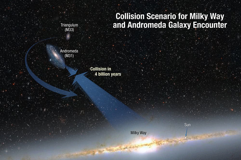 Andromeda Milky way collision