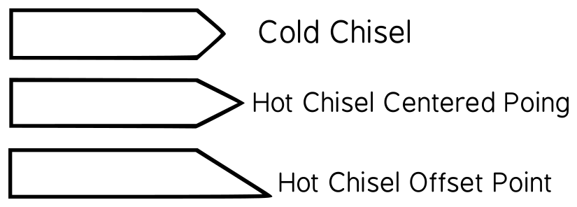 Chisels hot cold