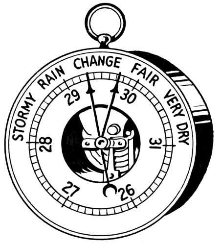 barometer 2
