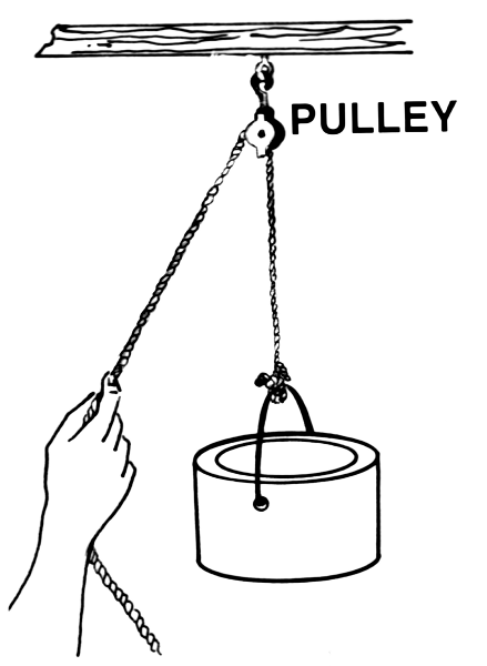 pulley 1
