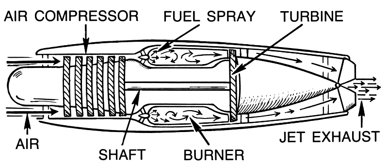 jet engine diagram