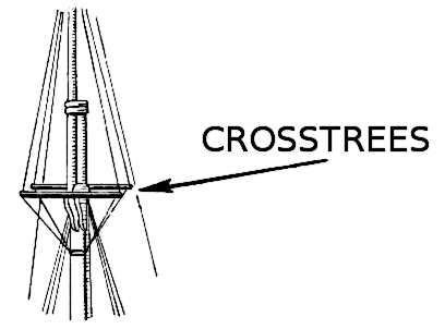 Crosstrees