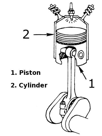 piston cylinder
