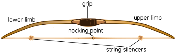 longbow diagram