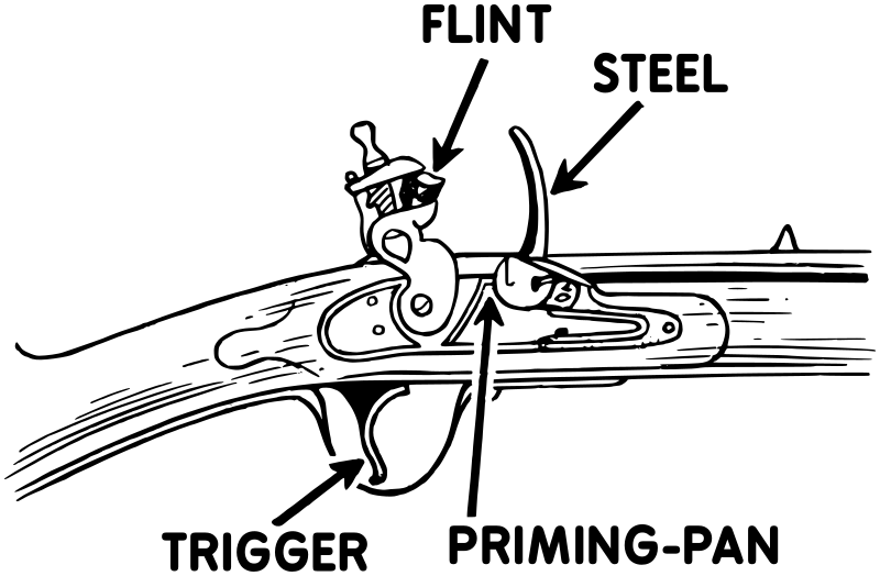 Flintlock diagram