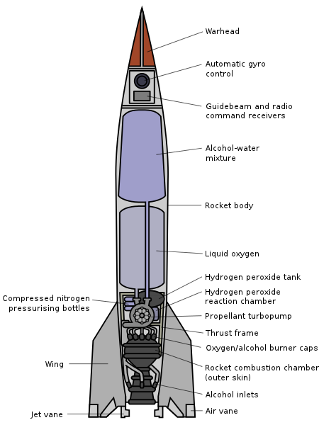V-2 rocket diagram